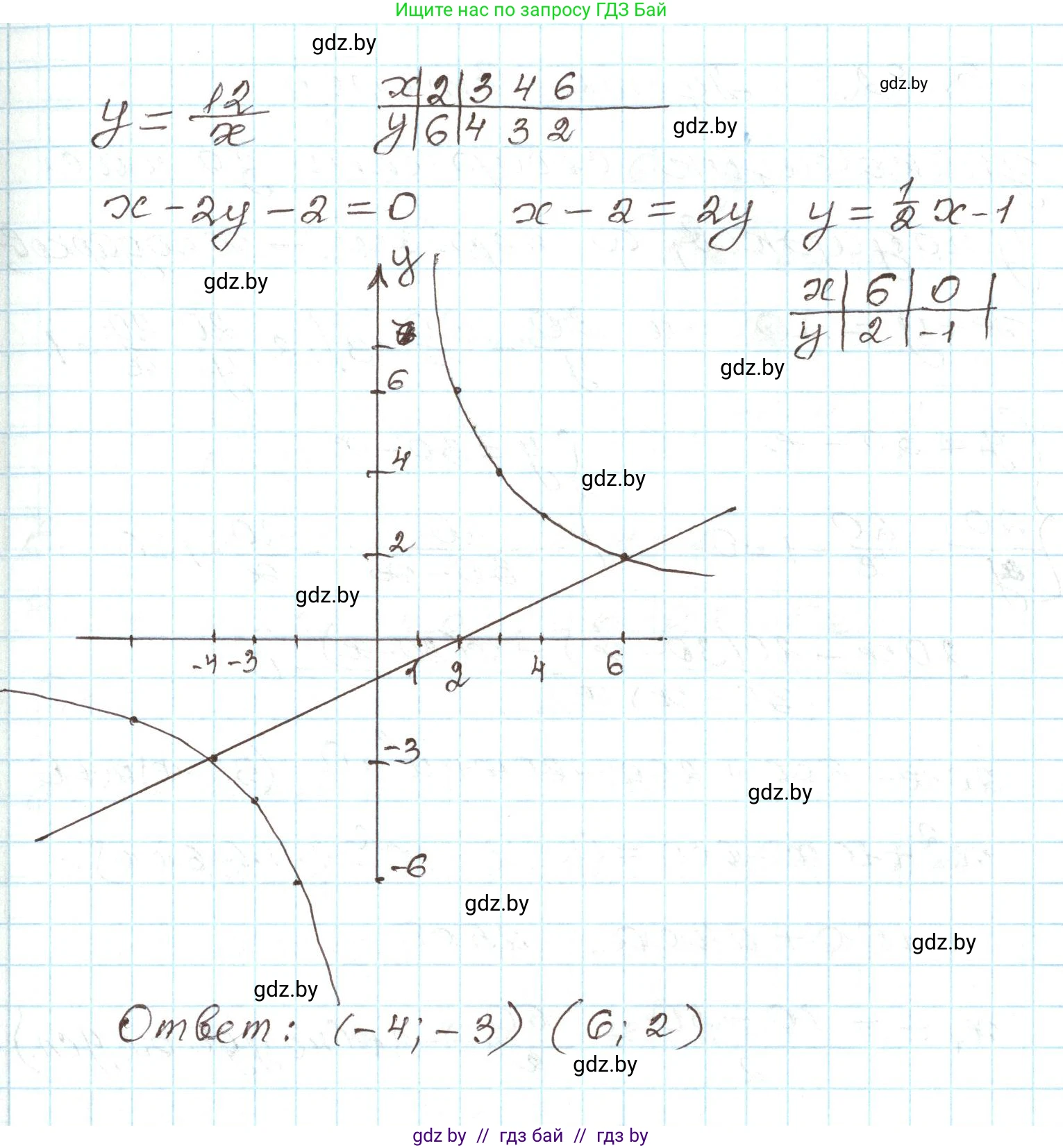 Алгебра, 9 класс Учебник, авторы: Арефьева Ирина Глебовна, Пирютко Ольга Николаевна, издательство Народная асвета, Минск, 2019, голубого цвета, страница 166, номер 3.81, Решение (продолжение 2)