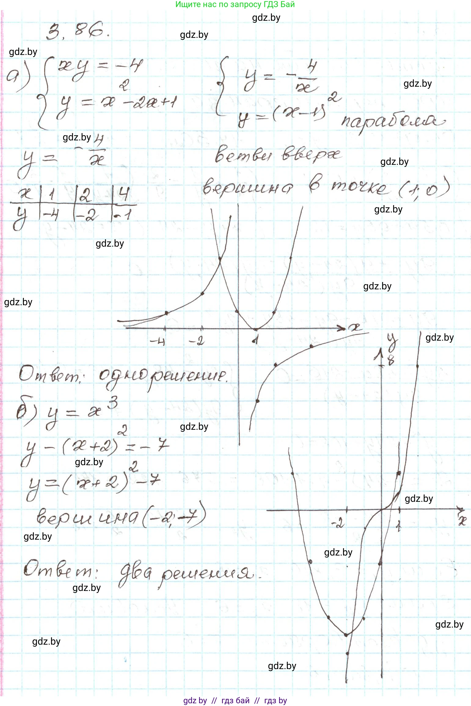 Алгебра, 9 класс Учебник, авторы: Арефьева Ирина Глебовна, Пирютко Ольга Николаевна, издательство Народная асвета, Минск, 2019, голубого цвета, страница 167, номер 3.86, Решение