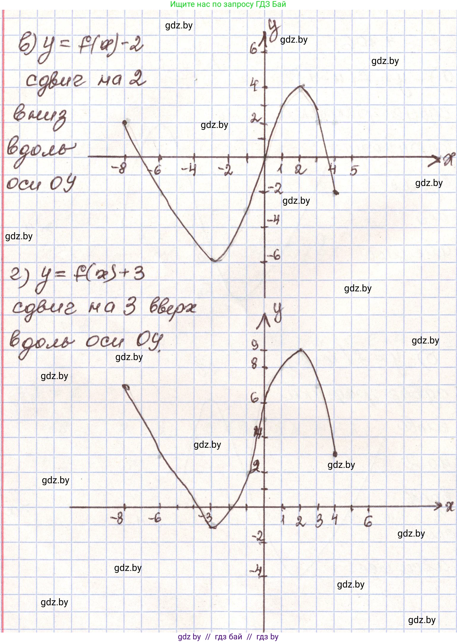 Алгебра, 9 класс Учебник, авторы: Арефьева Ирина Глебовна, Пирютко Ольга Николаевна, издательство Народная асвета, Минск, 2019, голубого цвета, страница 224, номер 4.106, Решение (продолжение 2)