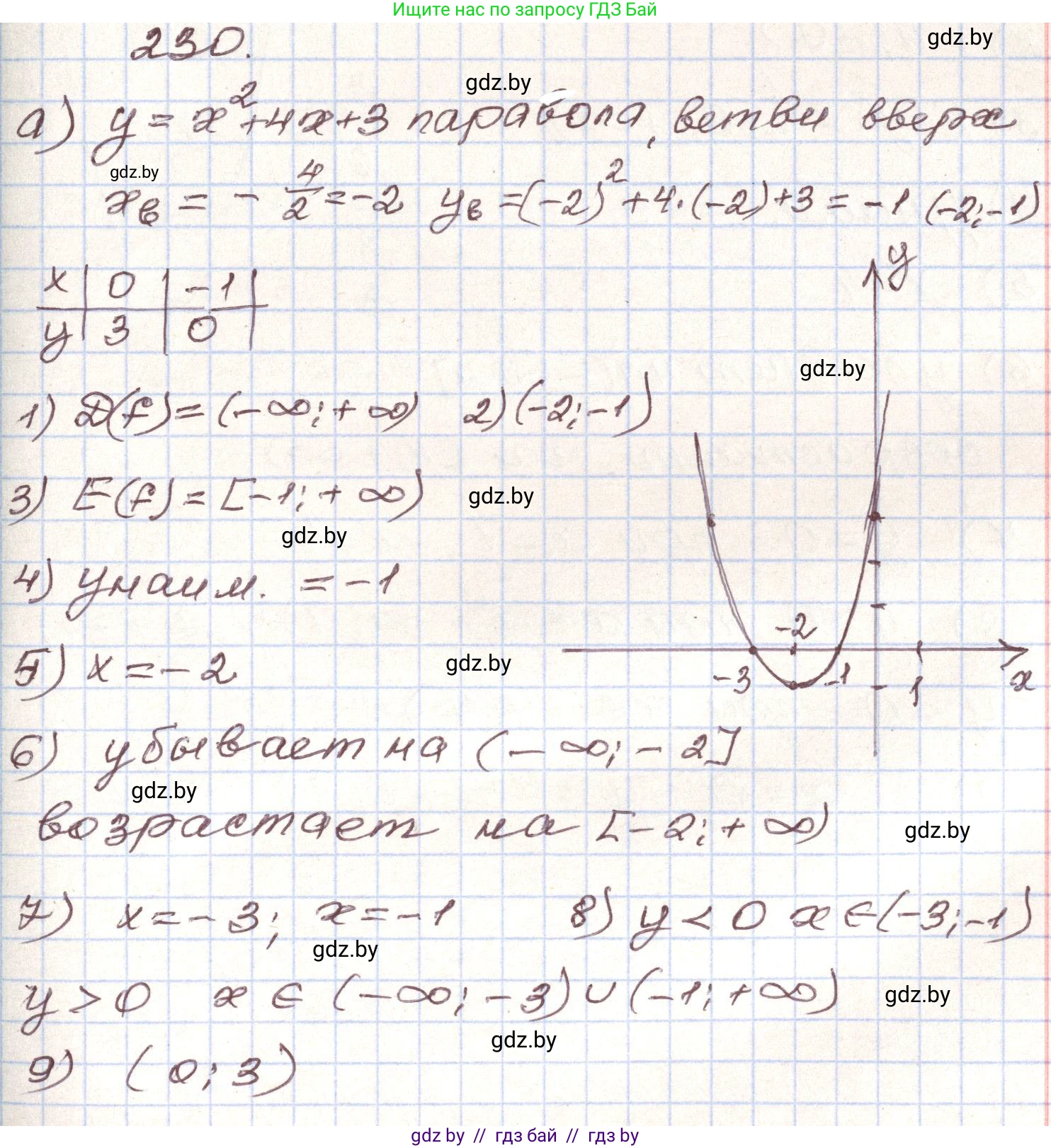 Алгебра, 9 класс Учебник, авторы: Арефьева Ирина Глебовна, Пирютко Ольга Николаевна, издательство Народная асвета, Минск, 2019, голубого цвета, страница 290, номер 230, Решение