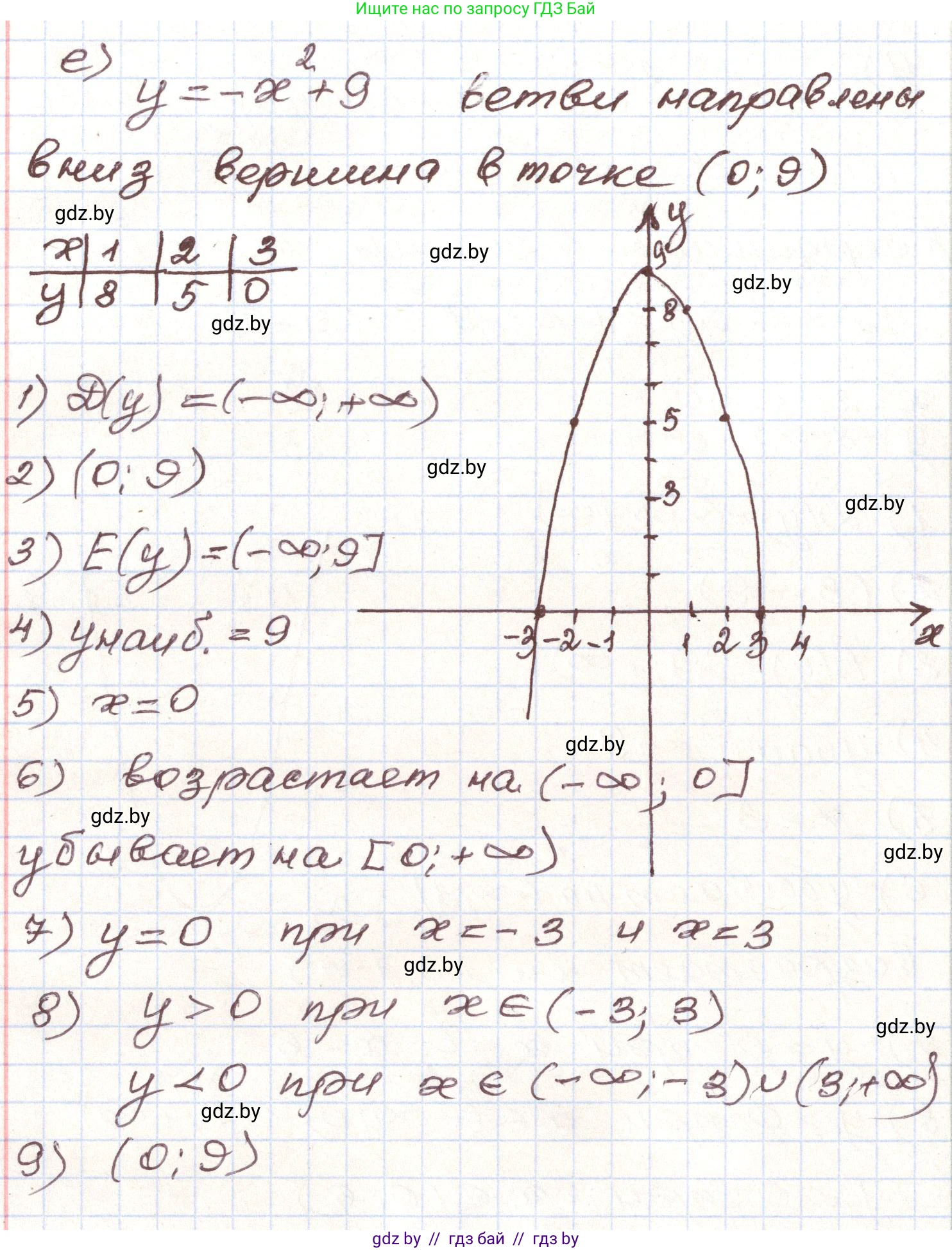Алгебра, 9 класс Учебник, авторы: Арефьева Ирина Глебовна, Пирютко Ольга Николаевна, издательство Народная асвета, Минск, 2019, голубого цвета, страница 290, номер 230, Решение (продолжение 6)