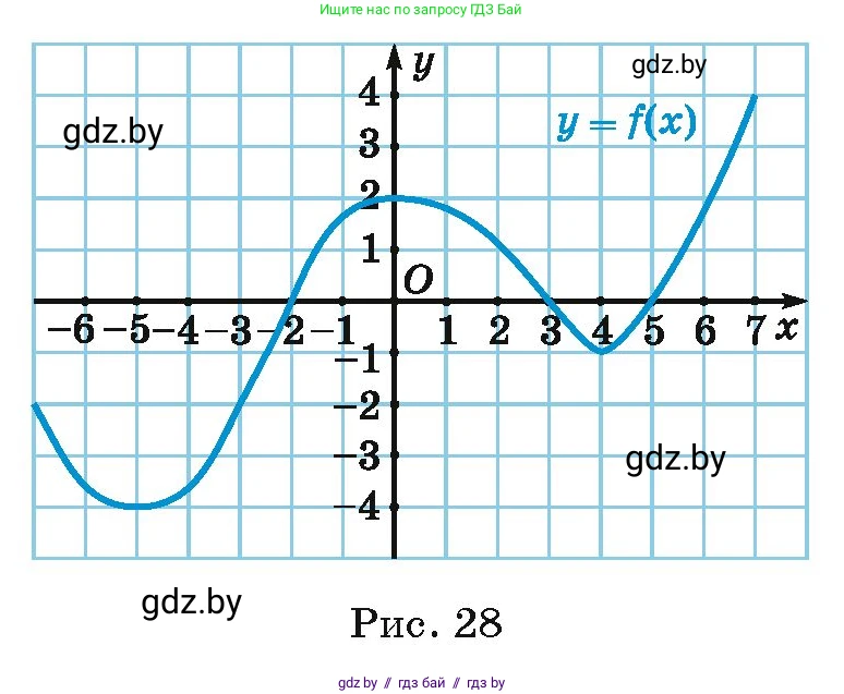 Алгебра, 10 класс Сборник задач, авторы: Арефьева Ирина Глебовна, Пирютко Ольга Николаевна, издательство Народная асвета, Минск, 2020, белого цвета, страница 19, номер 3.3, Условие (продолжение 2)