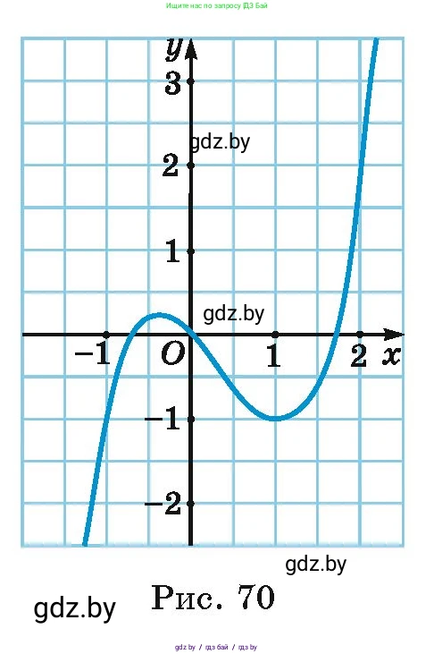 Алгебра, 10 класс Сборник задач, авторы: Арефьева Ирина Глебовна, Пирютко Ольга Николаевна, издательство Народная асвета, Минск, 2020, белого цвета, страница 138, номер 28.1, Условие (продолжение 2)