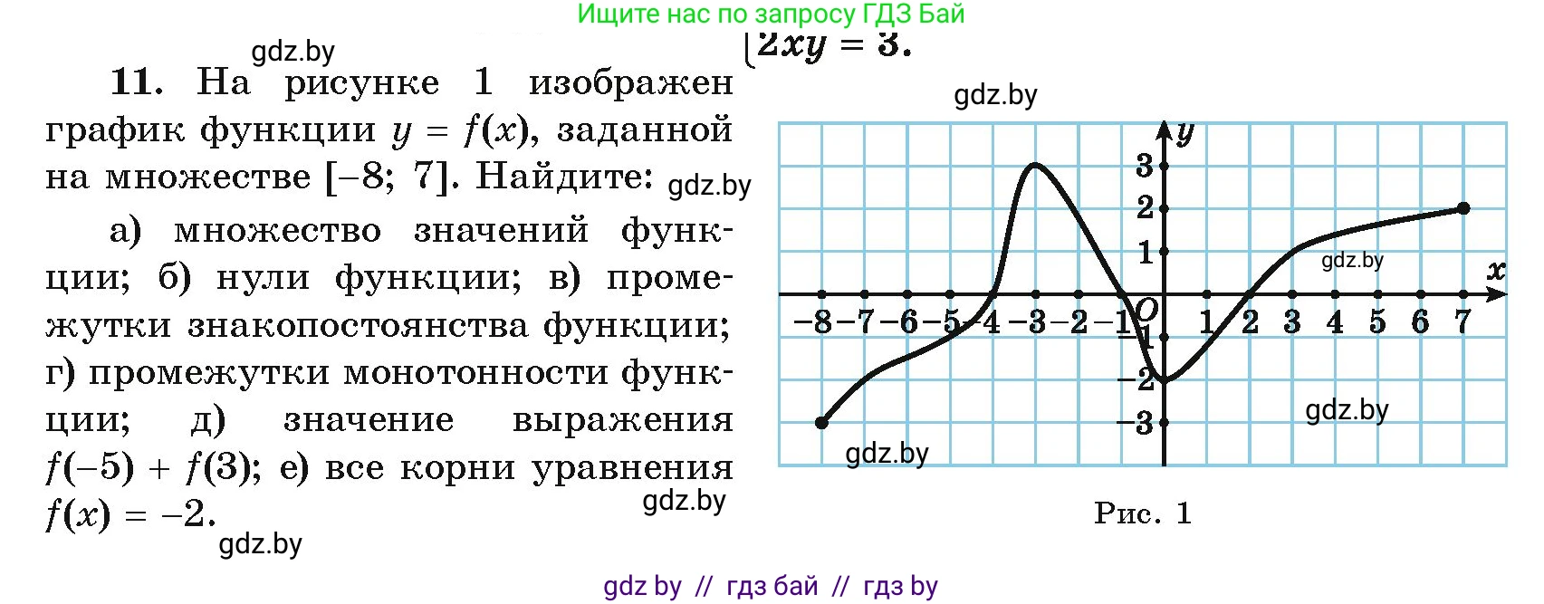 Алгебра, 10 класс Учебник, авторы: Арефьева Ирина Глебовна, Пирютко Ольга Николаевна, издательство Народная асвета, Минск, 2019, голубого цвета, страница 4, номер 11, Условие