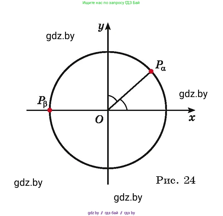 Алгебра, 10 класс Учебник, авторы: Арефьева Ирина Глебовна, Пирютко Ольга Николаевна, издательство Народная асвета, Минск, 2019, голубого цвета, страница 15, номер 1.17, Условие (продолжение 2)