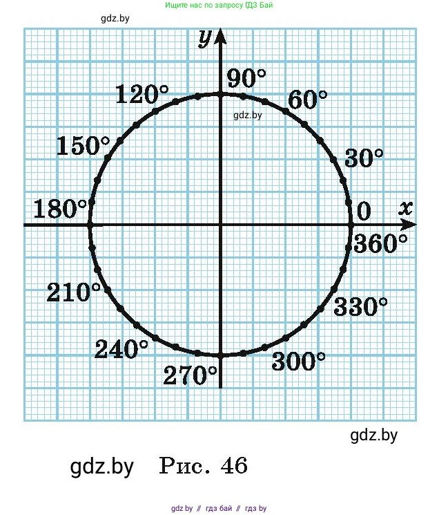 Алгебра, 10 класс Учебник, авторы: Арефьева Ирина Глебовна, Пирютко Ольга Николаевна, издательство Народная асвета, Минск, 2019, голубого цвета, страница 27, номер 1.44, Условие (продолжение 2)