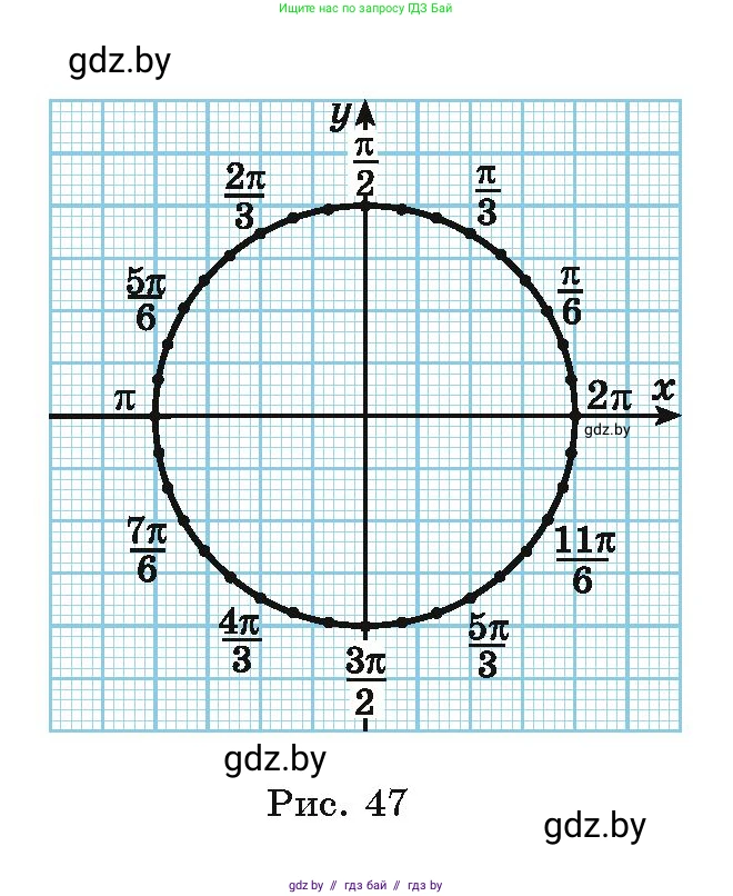 Алгебра, 10 класс Учебник, авторы: Арефьева Ирина Глебовна, Пирютко Ольга Николаевна, издательство Народная асвета, Минск, 2019, голубого цвета, страница 30, номер 1.68, Условие (продолжение 2)