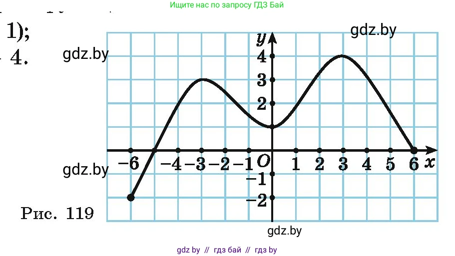 Алгебра, 10 класс Учебник, авторы: Арефьева Ирина Глебовна, Пирютко Ольга Николаевна, издательство Народная асвета, Минск, 2019, голубого цвета, страница 180, номер 2.104, Условие (продолжение 2)