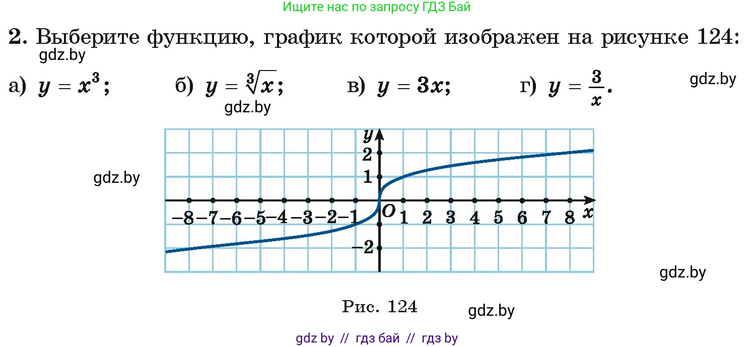 Алгебра, 10 класс Учебник, авторы: Арефьева Ирина Глебовна, Пирютко Ольга Николаевна, издательство Народная асвета, Минск, 2019, голубого цвета, страница 216, номер 2, Условие