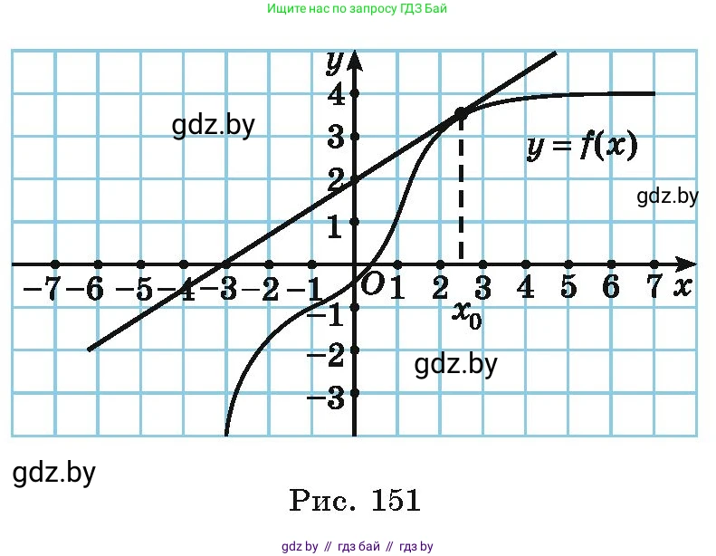 Алгебра, 10 класс Учебник, авторы: Арефьева Ирина Глебовна, Пирютко Ольга Николаевна, издательство Народная асвета, Минск, 2019, голубого цвета, страница 254, номер 3.106, Условие (продолжение 2)