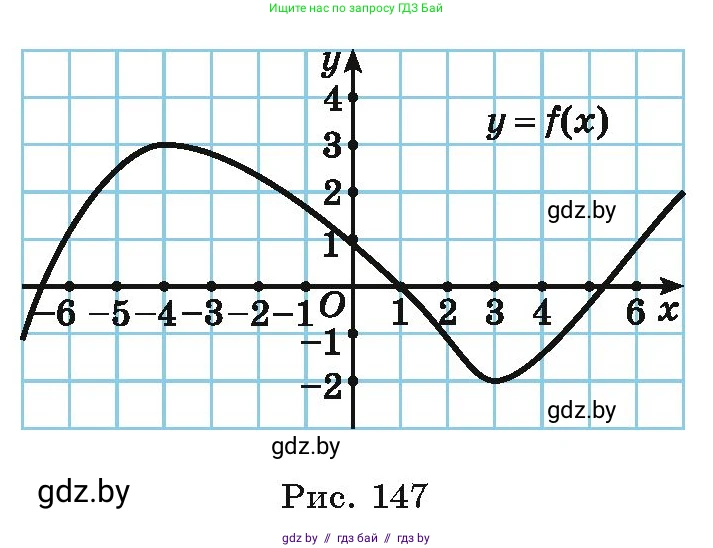 Алгебра, 10 класс Учебник, авторы: Арефьева Ирина Глебовна, Пирютко Ольга Николаевна, издательство Народная асвета, Минск, 2019, голубого цвета, страница 252, номер 3.79, Условие (продолжение 2)