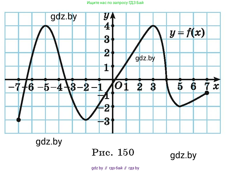 Алгебра, 10 класс Учебник, авторы: Арефьева Ирина Глебовна, Пирютко Ольга Николаевна, издательство Народная асвета, Минск, 2019, голубого цвета, страница 254, номер 3.97, Условие (продолжение 2)