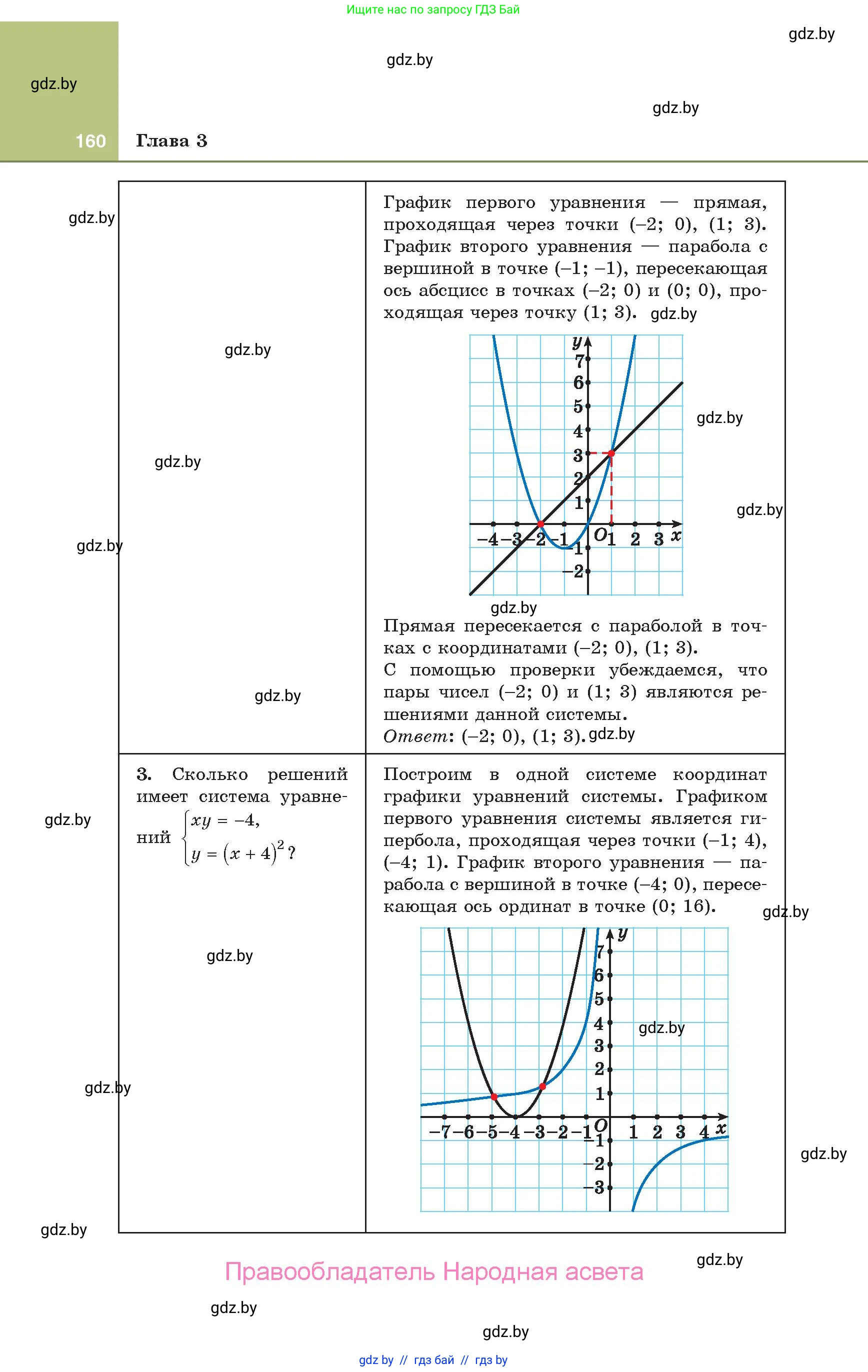 Алгебра, 10 класс Учебник, авторы: Арефьева Ирина Глебовна, Пирютко Ольга Николаевна, издательство Народная асвета, Минск, 2019, голубого цвета, страница 160