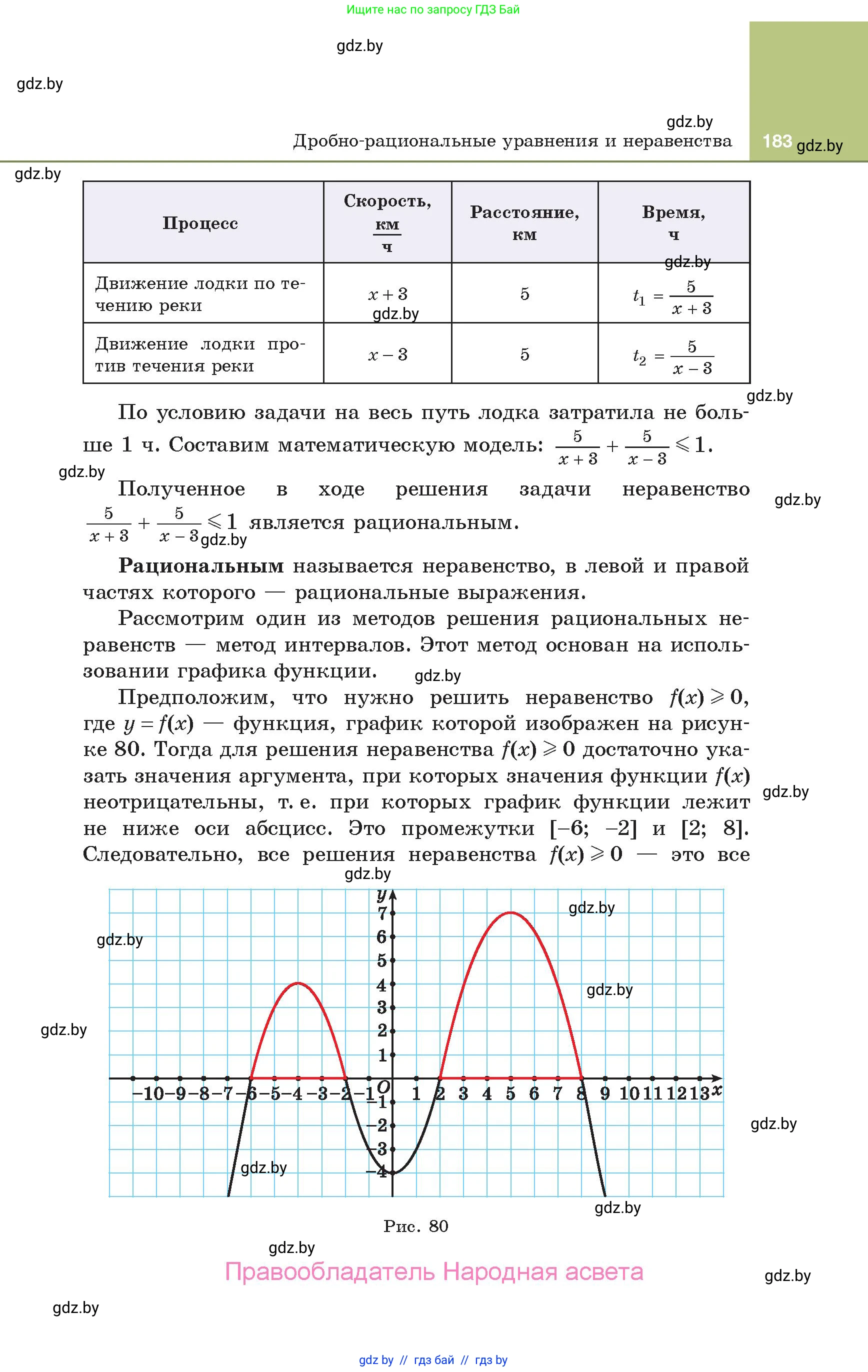 Алгебра, 10 класс Учебник, авторы: Арефьева Ирина Глебовна, Пирютко Ольга Николаевна, издательство Народная асвета, Минск, 2019, голубого цвета, страница 183