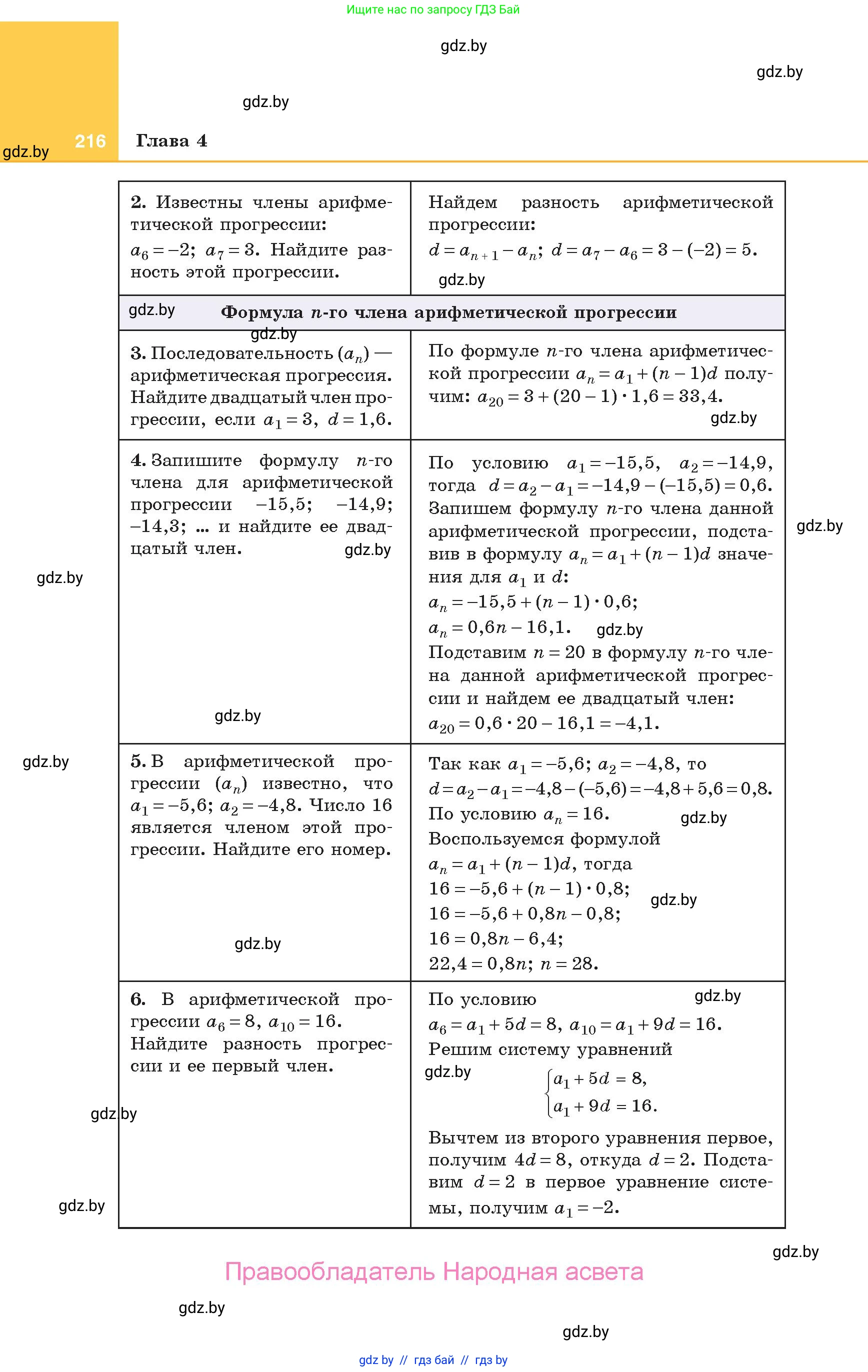 Алгебра, 10 класс Учебник, авторы: Арефьева Ирина Глебовна, Пирютко Ольга Николаевна, издательство Народная асвета, Минск, 2019, голубого цвета, страница 216