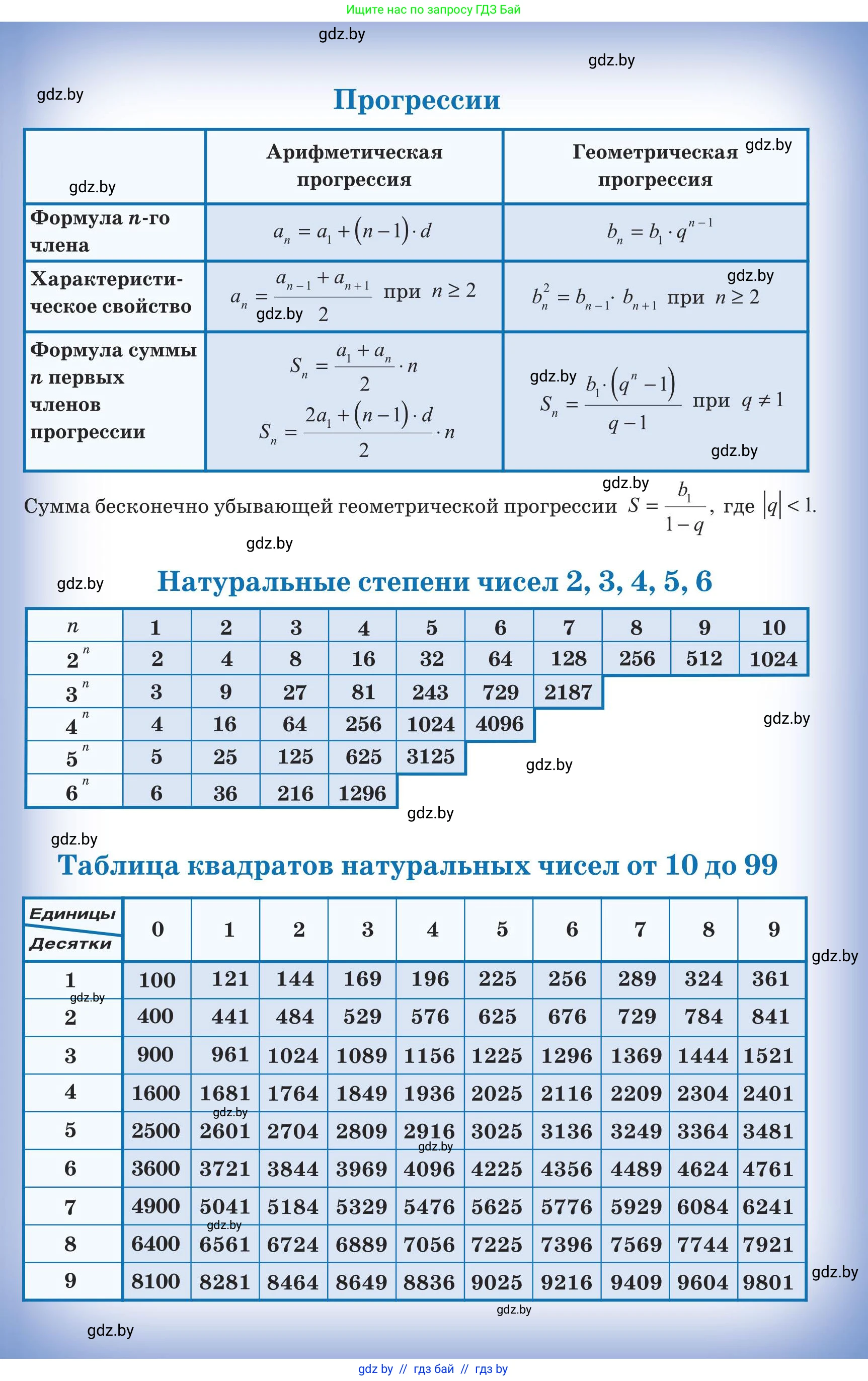 Алгебра, 10 класс Учебник, авторы: Арефьева Ирина Глебовна, Пирютко Ольга Николаевна, издательство Народная асвета, Минск, 2019, голубого цвета, страница 332