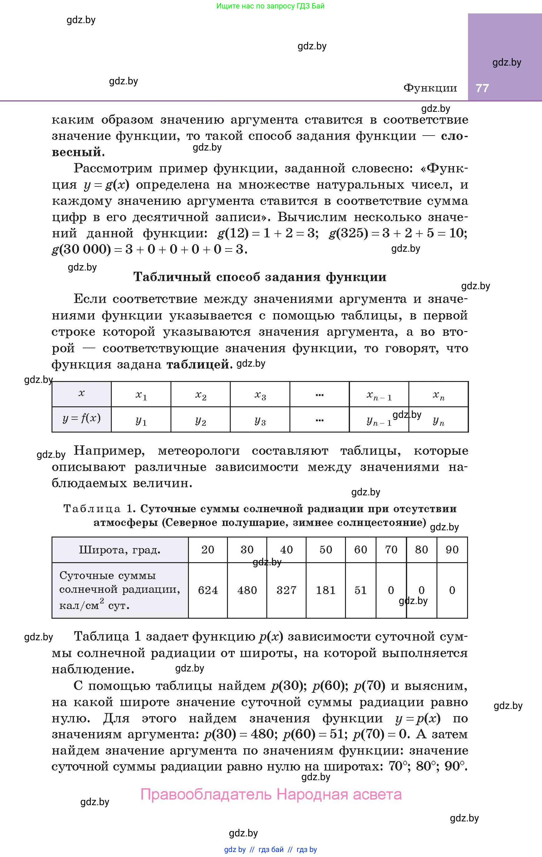 Алгебра, 10 класс Учебник, авторы: Арефьева Ирина Глебовна, Пирютко Ольга Николаевна, издательство Народная асвета, Минск, 2019, голубого цвета, страница 77