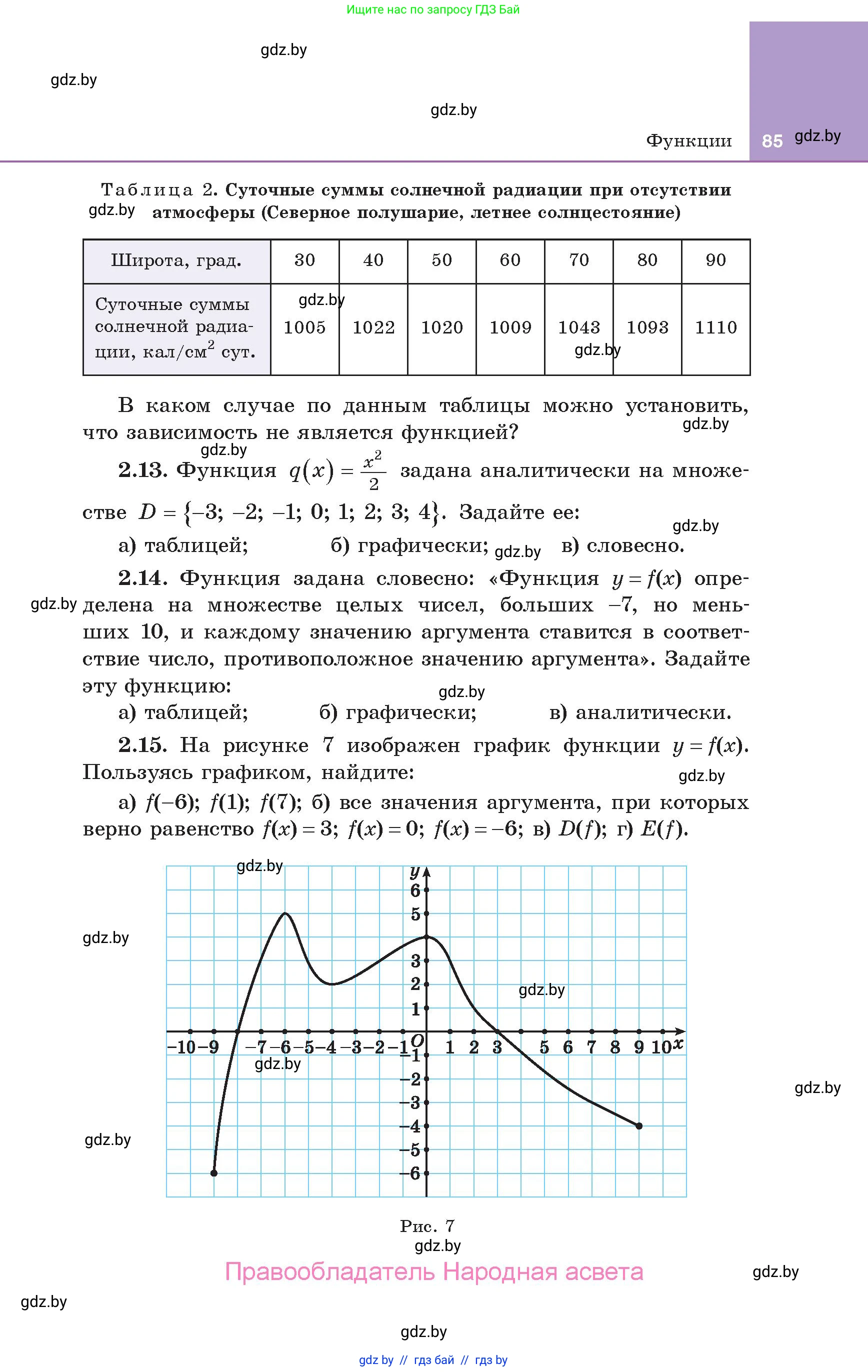 Алгебра, 10 класс Учебник, авторы: Арефьева Ирина Глебовна, Пирютко Ольга Николаевна, издательство Народная асвета, Минск, 2019, голубого цвета, страница 85