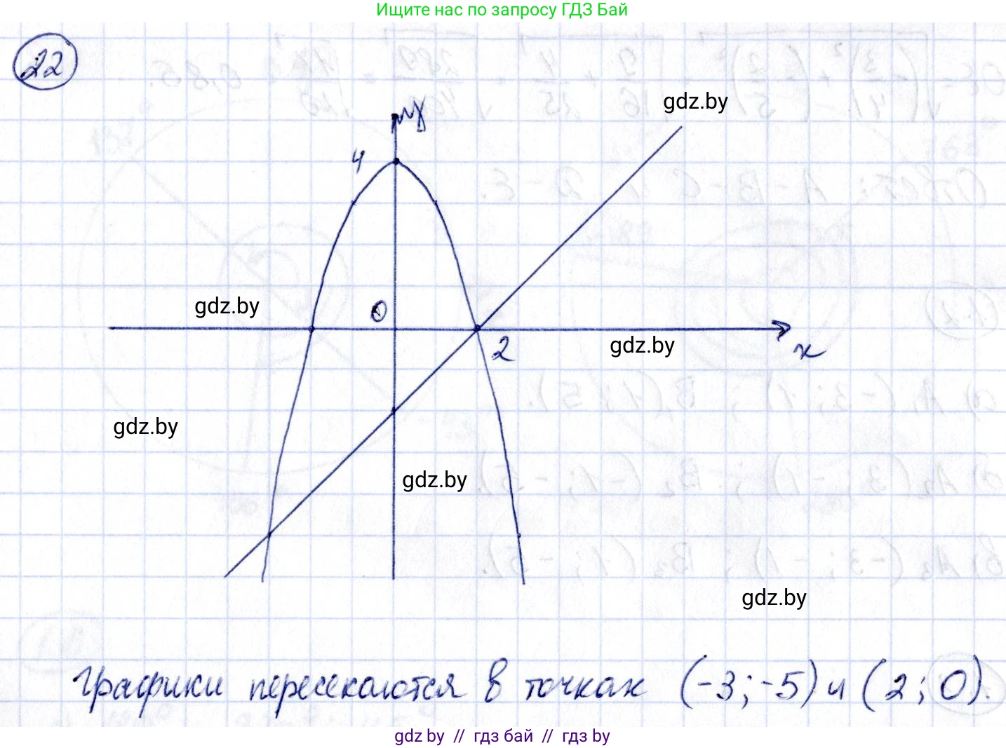 Алгебра, 10 класс Учебник, авторы: Арефьева Ирина Глебовна, Пирютко Ольга Николаевна, издательство Народная асвета, Минск, 2019, голубого цвета, страница 5, номер 22, Решение