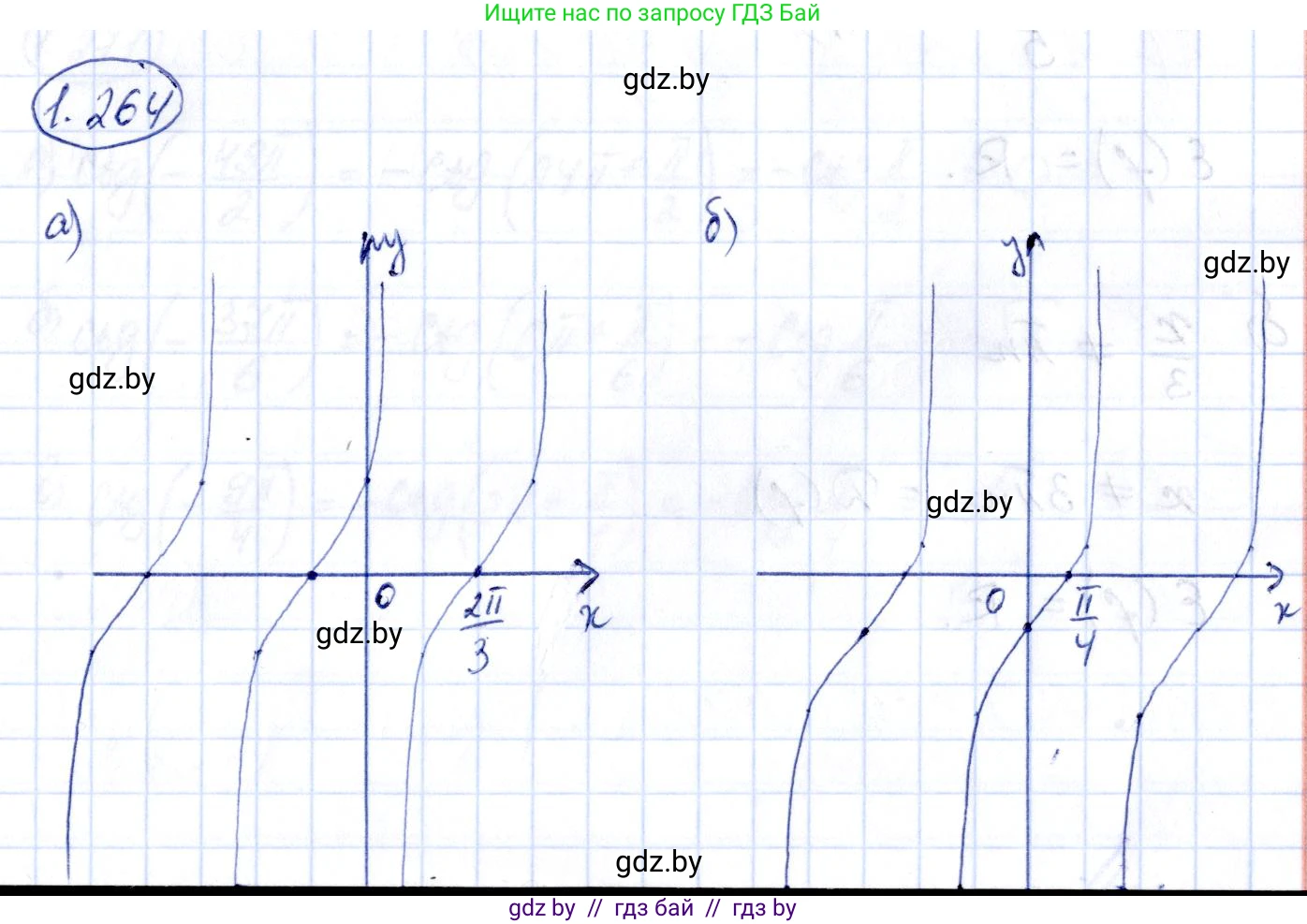 Алгебра, 10 класс Учебник, авторы: Арефьева Ирина Глебовна, Пирютко Ольга Николаевна, издательство Народная асвета, Минск, 2019, голубого цвета, страница 83, номер 1.264, Решение