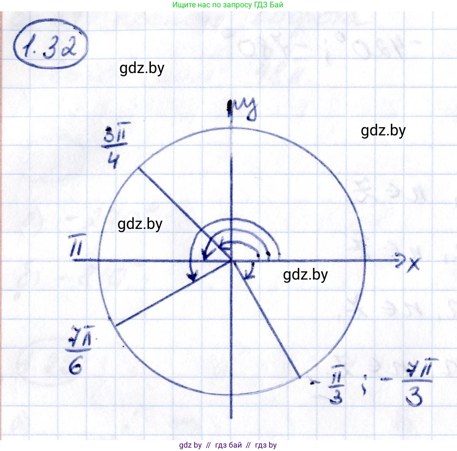 Алгебра, 10 класс Учебник, авторы: Арефьева Ирина Глебовна, Пирютко Ольга Николаевна, издательство Народная асвета, Минск, 2019, голубого цвета, страница 17, номер 1.32, Решение