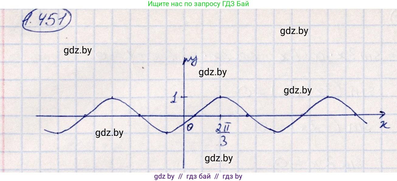 Алгебра, 10 класс Учебник, авторы: Арефьева Ирина Глебовна, Пирютко Ольга Николаевна, издательство Народная асвета, Минск, 2019, голубого цвета, страница 140, номер 1.451, Решение