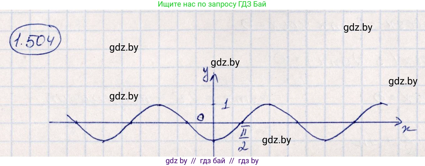 Алгебра, 10 класс Учебник, авторы: Арефьева Ирина Глебовна, Пирютко Ольга Николаевна, издательство Народная асвета, Минск, 2019, голубого цвета, страница 151, номер 1.504, Решение