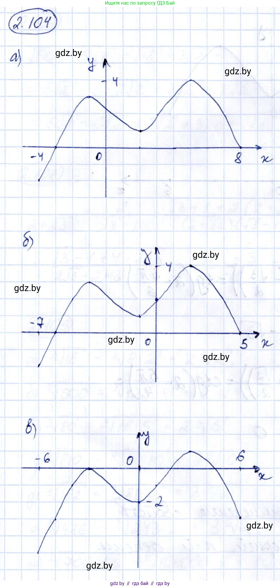 Алгебра, 10 класс Учебник, авторы: Арефьева Ирина Глебовна, Пирютко Ольга Николаевна, издательство Народная асвета, Минск, 2019, голубого цвета, страница 180, номер 2.104, Решение