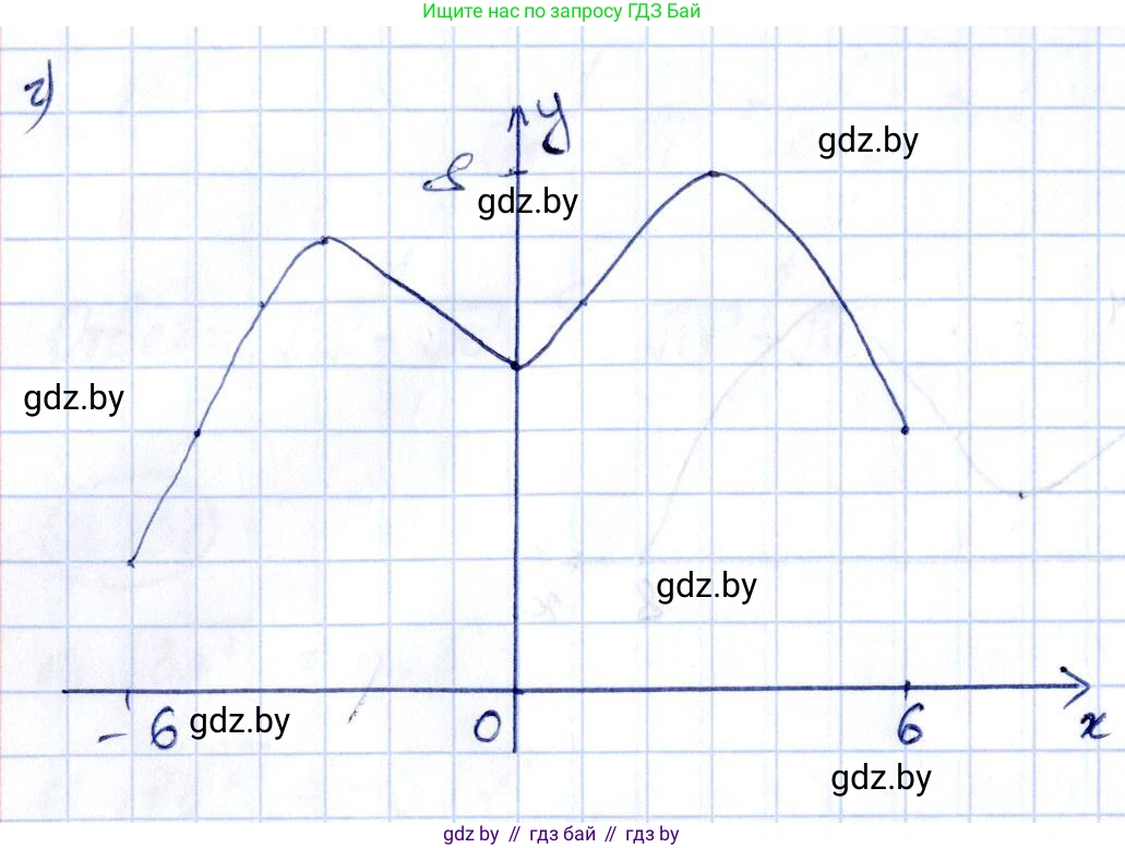 Алгебра, 10 класс Учебник, авторы: Арефьева Ирина Глебовна, Пирютко Ольга Николаевна, издательство Народная асвета, Минск, 2019, голубого цвета, страница 180, номер 2.104, Решение (продолжение 2)