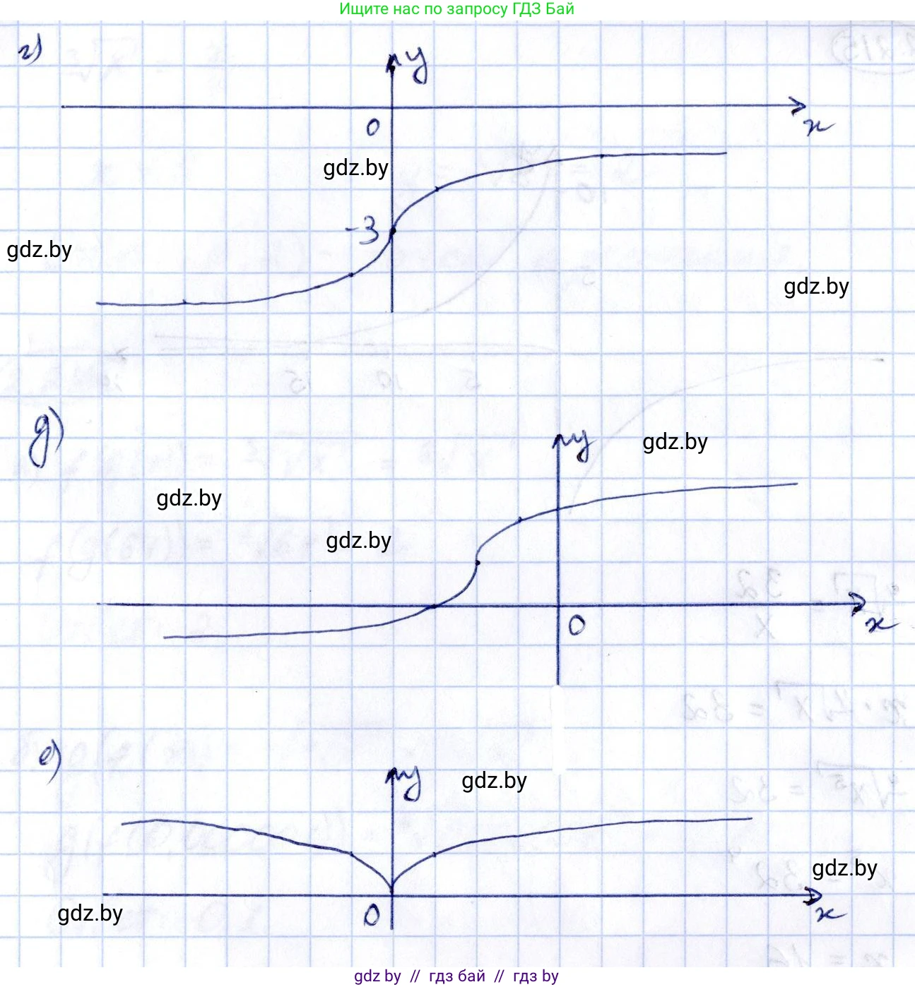 Алгебра, 10 класс Учебник, авторы: Арефьева Ирина Глебовна, Пирютко Ольга Николаевна, издательство Народная асвета, Минск, 2019, голубого цвета, страница 201, номер 2.213, Решение (продолжение 2)
