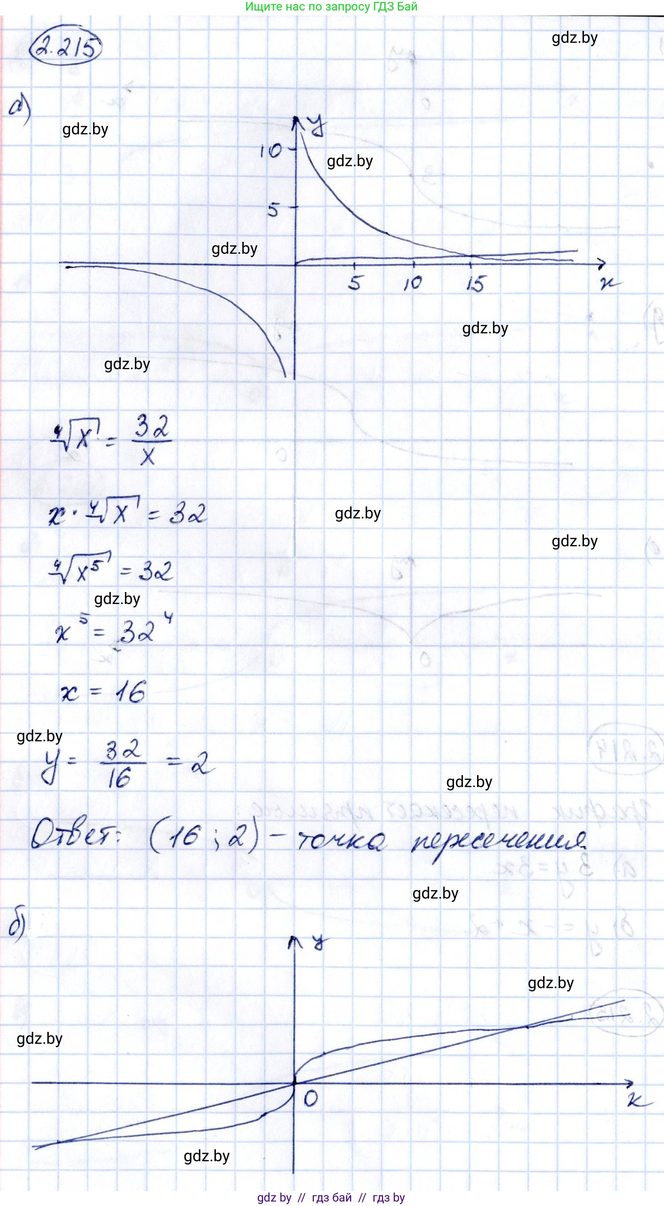 Алгебра, 10 класс Учебник, авторы: Арефьева Ирина Глебовна, Пирютко Ольга Николаевна, издательство Народная асвета, Минск, 2019, голубого цвета, страница 201, номер 2.215, Решение