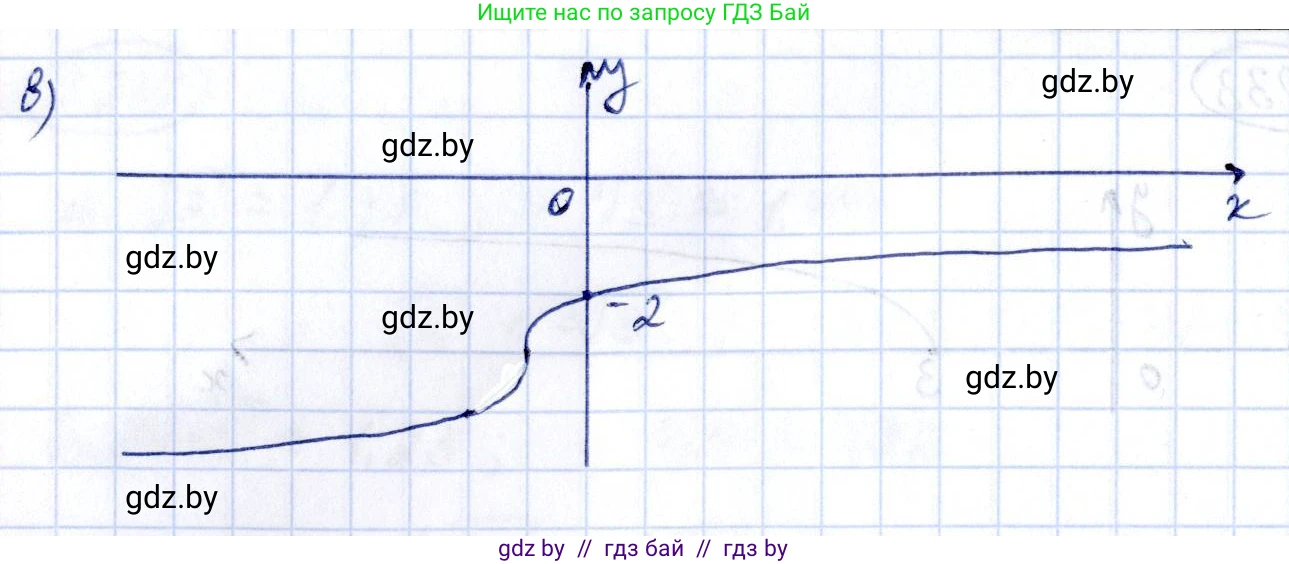 Алгебра, 10 класс Учебник, авторы: Арефьева Ирина Глебовна, Пирютко Ольга Николаевна, издательство Народная асвета, Минск, 2019, голубого цвета, страница 203, номер 2.234, Решение (продолжение 2)