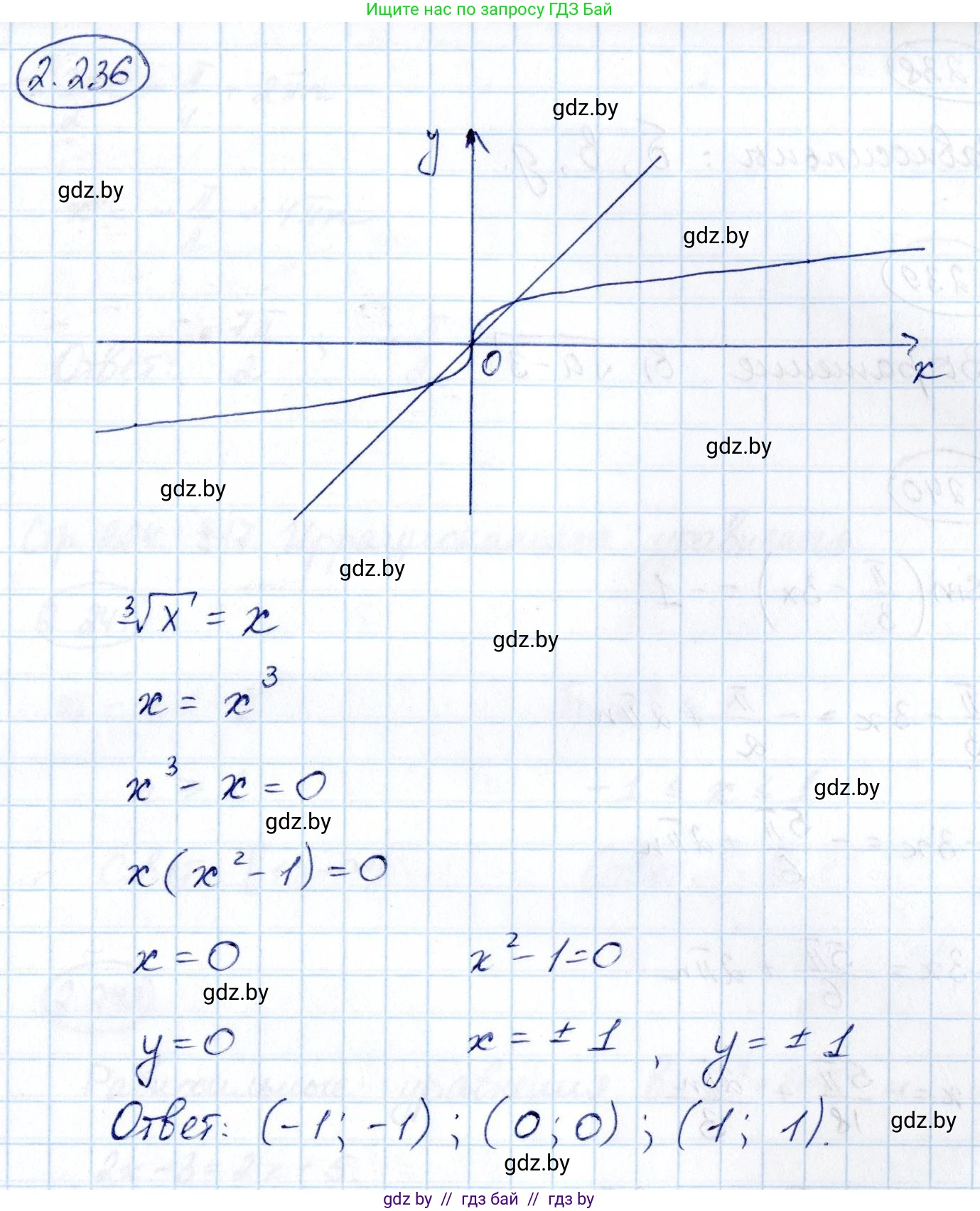 Алгебра, 10 класс Учебник, авторы: Арефьева Ирина Глебовна, Пирютко Ольга Николаевна, издательство Народная асвета, Минск, 2019, голубого цвета, страница 203, номер 2.236, Решение