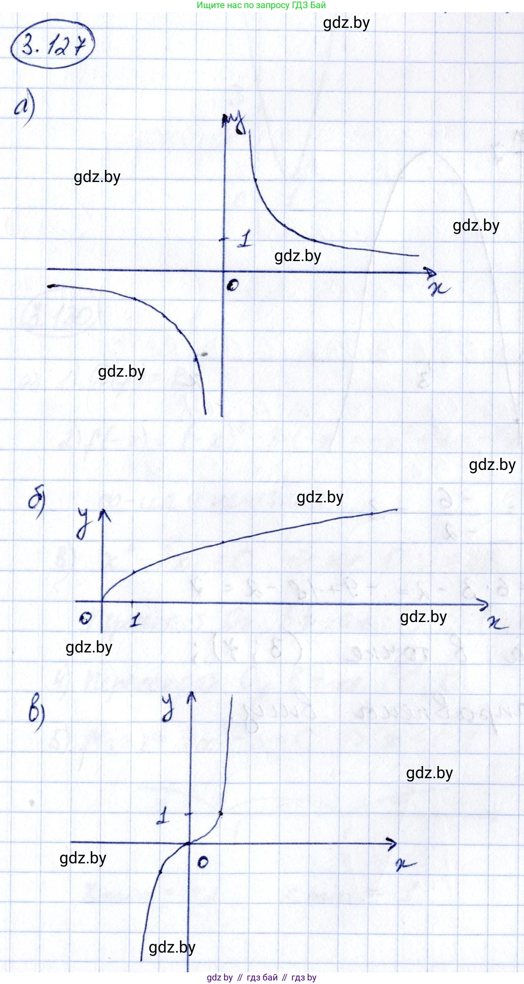 Алгебра, 10 класс Учебник, авторы: Арефьева Ирина Глебовна, Пирютко Ольга Николаевна, издательство Народная асвета, Минск, 2019, голубого цвета, страница 256, номер 3.127, Решение