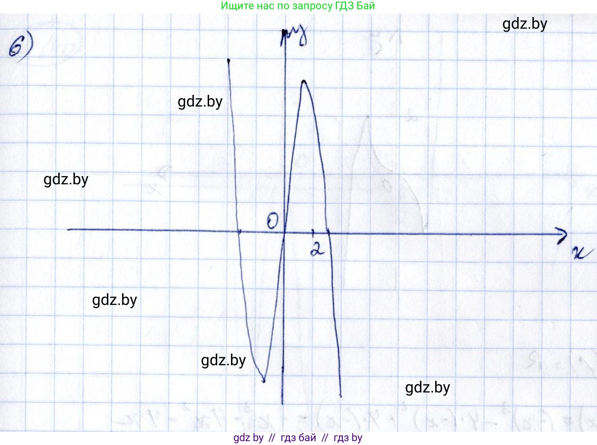 Алгебра, 10 класс Учебник, авторы: Арефьева Ирина Глебовна, Пирютко Ольга Николаевна, издательство Народная асвета, Минск, 2019, голубого цвета, страница 264, номер 3.138, Решение (продолжение 2)