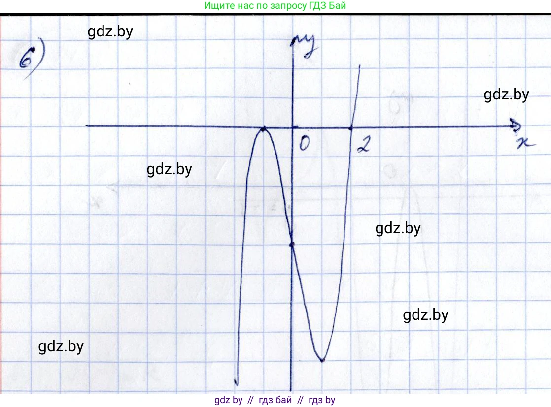 Алгебра, 10 класс Учебник, авторы: Арефьева Ирина Глебовна, Пирютко Ольга Николаевна, издательство Народная асвета, Минск, 2019, голубого цвета, страница 264, номер 3.141, Решение (продолжение 2)
