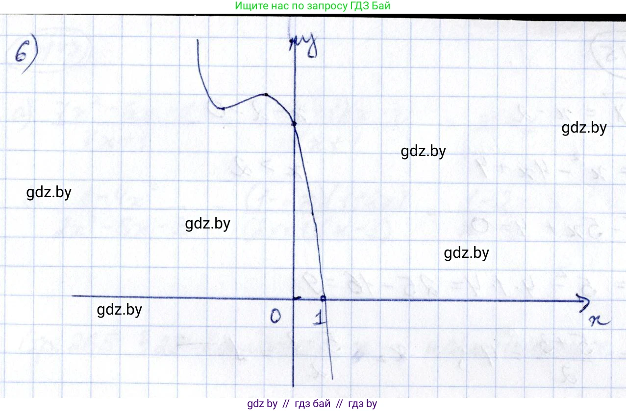Алгебра, 10 класс Учебник, авторы: Арефьева Ирина Глебовна, Пирютко Ольга Николаевна, издательство Народная асвета, Минск, 2019, голубого цвета, страница 264, номер 3.142, Решение (продолжение 2)