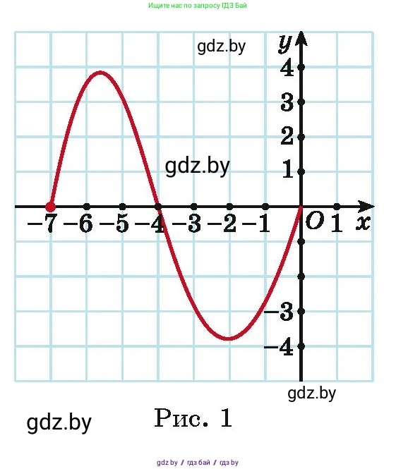 Алгебра, 11 класс Учебник, авторы: Арефьева Ирина Глебовна, Пирютко Ольга Николаевна, издательство Народная асвета, Минск, 2020, бирюзового цвета, страница 21, номер 1.78, Условие (продолжение 2)