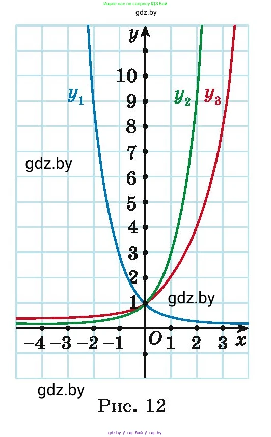 Алгебра, 11 класс Учебник, авторы: Арефьева Ирина Глебовна, Пирютко Ольга Николаевна, издательство Народная асвета, Минск, 2020, бирюзового цвета, страница 54, номер 2.19, Условие (продолжение 2)