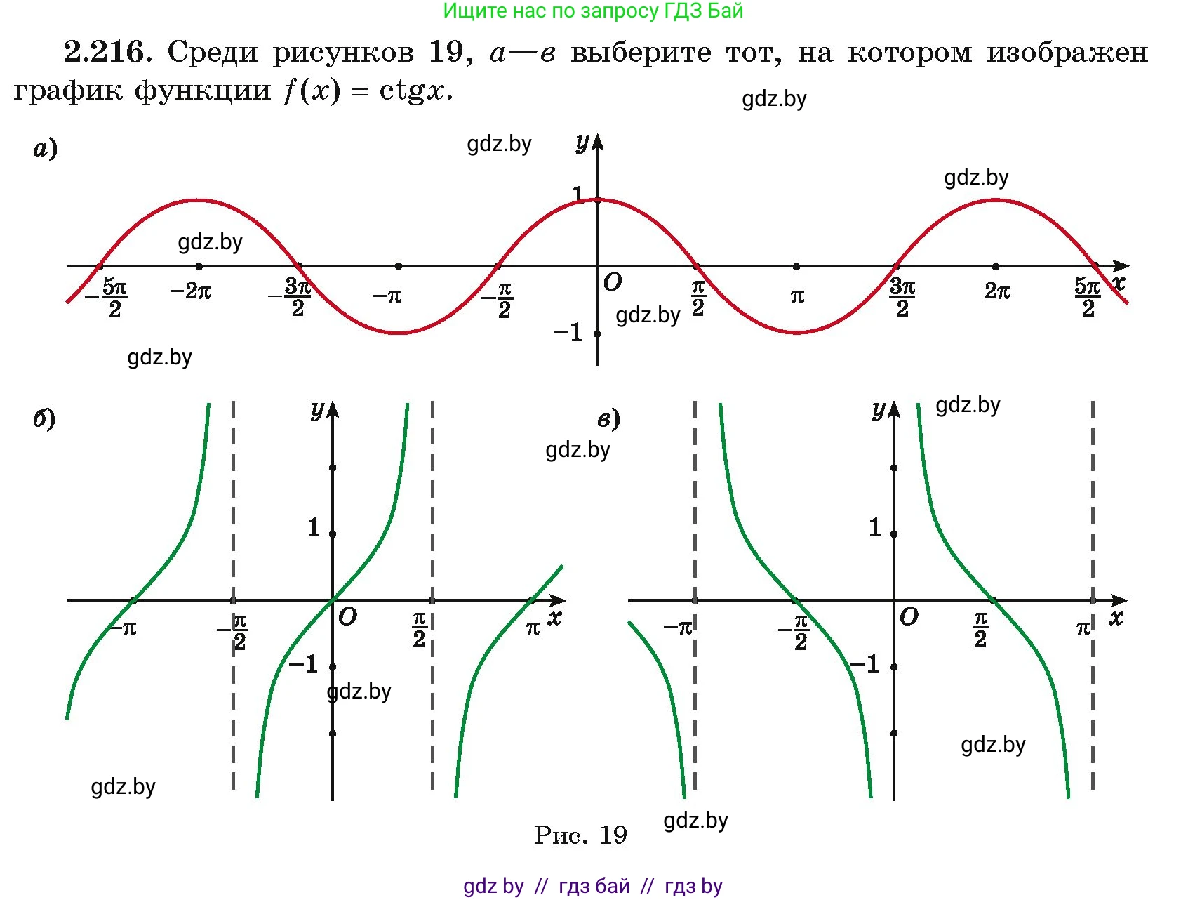 Алгебра, 11 класс Учебник, авторы: Арефьева Ирина Глебовна, Пирютко Ольга Николаевна, издательство Народная асвета, Минск, 2020, бирюзового цвета, страница 95, номер 2.216, Условие
