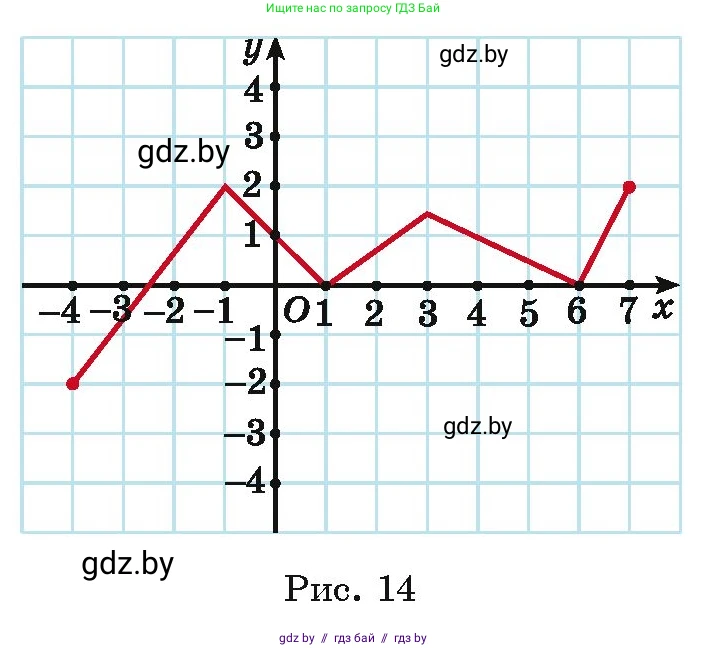 Алгебра, 11 класс Учебник, авторы: Арефьева Ирина Глебовна, Пирютко Ольга Николаевна, издательство Народная асвета, Минск, 2020, бирюзового цвета, страница 59, номер 2.66, Условие (продолжение 2)