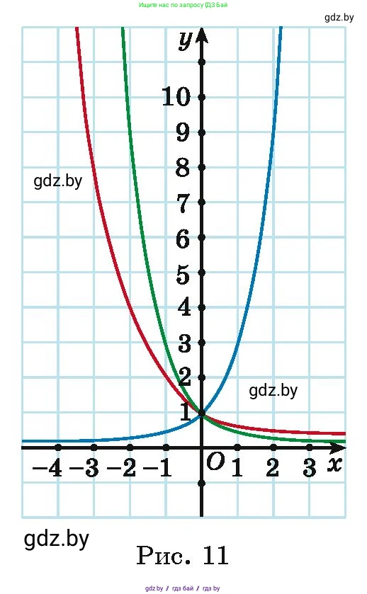Алгебра, 11 класс Учебник, авторы: Арефьева Ирина Глебовна, Пирютко Ольга Николаевна, издательство Народная асвета, Минск, 2020, бирюзового цвета, страница 53, номер 2.7, Условие (продолжение 2)