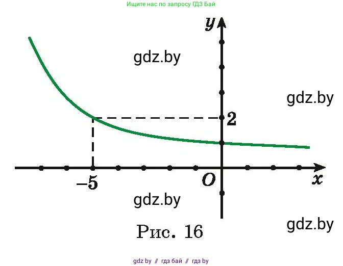 Алгебра, 11 класс Учебник, авторы: Арефьева Ирина Глебовна, Пирютко Ольга Николаевна, издательство Народная асвета, Минск, 2020, бирюзового цвета, страница 72, номер 2.87, Условие (продолжение 2)