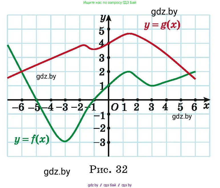 Алгебра, 11 класс Учебник, авторы: Арефьева Ирина Глебовна, Пирютко Ольга Николаевна, издательство Народная асвета, Минск, 2020, бирюзового цвета, страница 146, номер 3.206, Условие (продолжение 2)