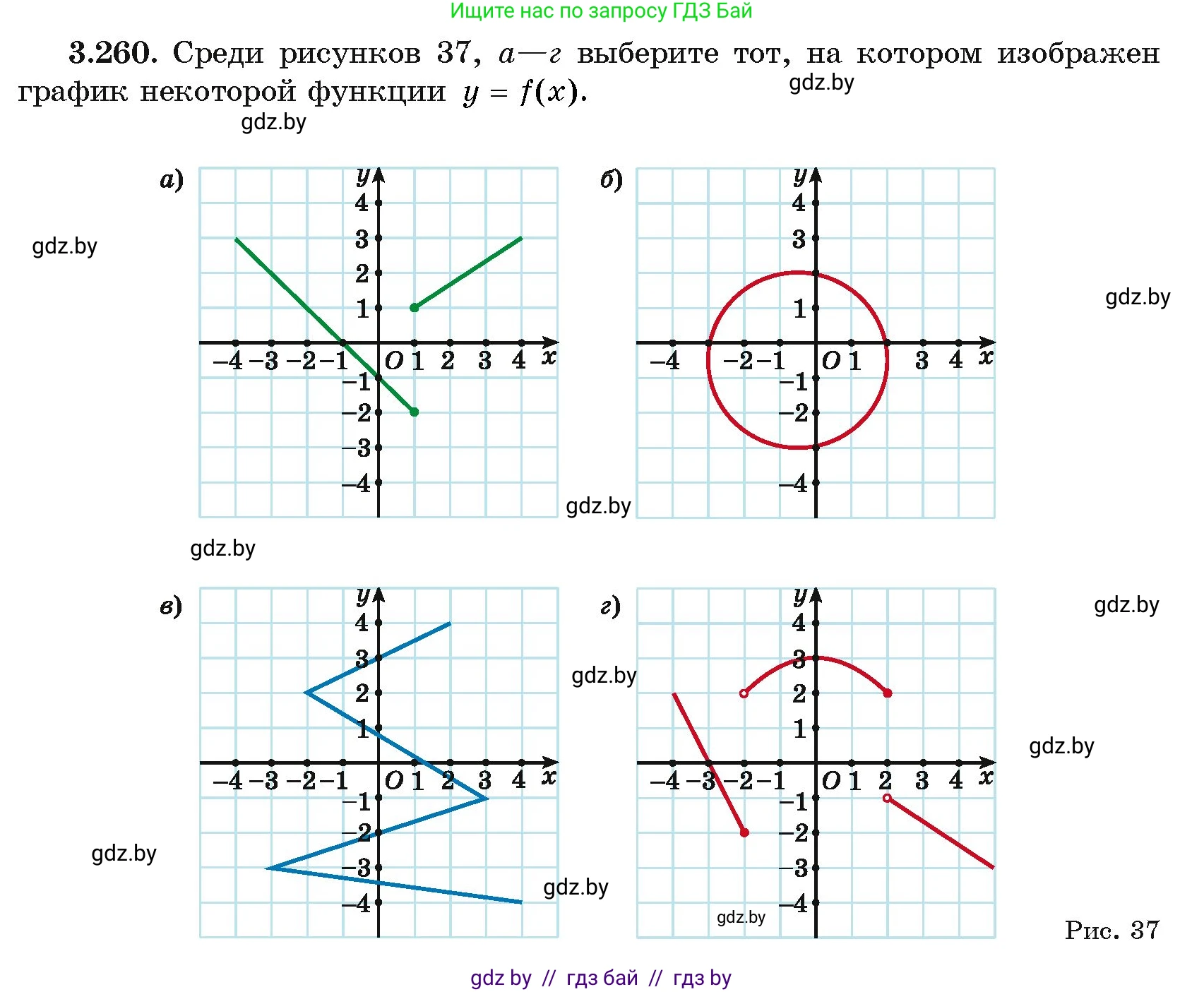 Алгебра, 11 класс Учебник, авторы: Арефьева Ирина Глебовна, Пирютко Ольга Николаевна, издательство Народная асвета, Минск, 2020, бирюзового цвета, страница 161, номер 3.260, Условие