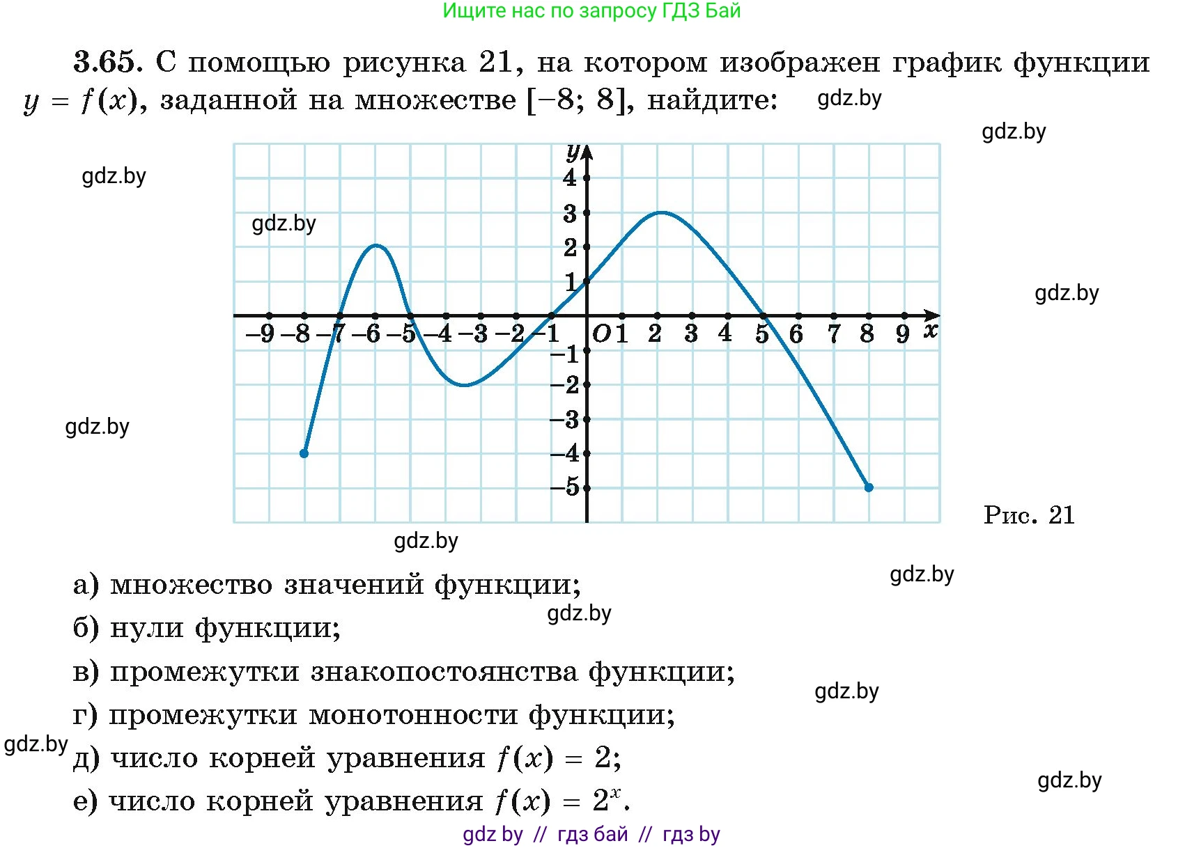 Алгебра, 11 класс Учебник, авторы: Арефьева Ирина Глебовна, Пирютко Ольга Николаевна, издательство Народная асвета, Минск, 2020, бирюзового цвета, страница 113, номер 3.65, Условие