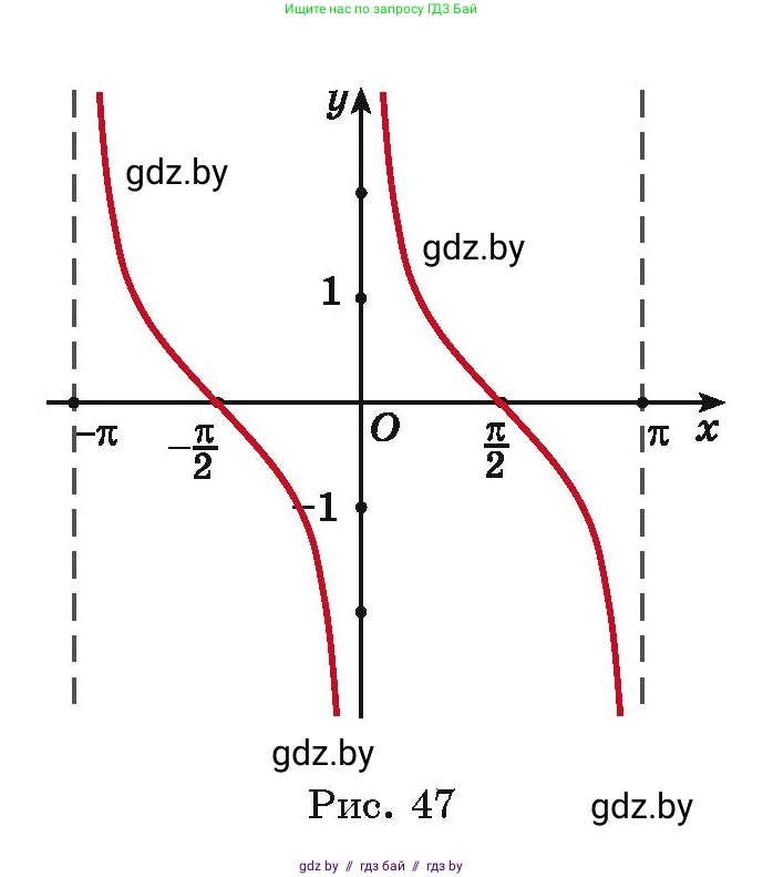 Алгебра, 11 класс Учебник, авторы: Арефьева Ирина Глебовна, Пирютко Ольга Николаевна, издательство Народная асвета, Минск, 2020, бирюзового цвета, страница 211, номер 344, Условие (продолжение 3)