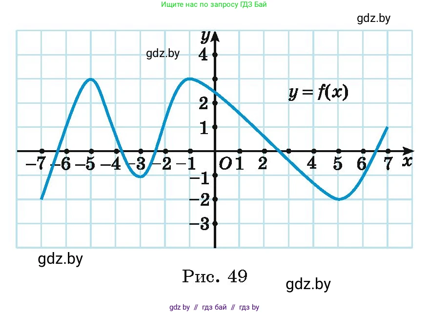 Алгебра, 11 класс Учебник, авторы: Арефьева Ирина Глебовна, Пирютко Ольга Николаевна, издательство Народная асвета, Минск, 2020, бирюзового цвета, страница 214, номер 367, Условие (продолжение 2)
