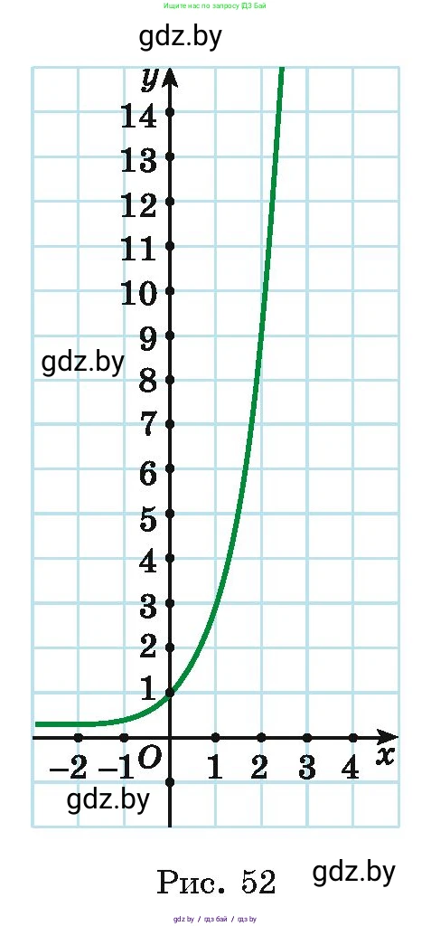 Алгебра, 11 класс Учебник, авторы: Арефьева Ирина Глебовна, Пирютко Ольга Николаевна, издательство Народная асвета, Минск, 2020, бирюзового цвета, страница 218, номер 401, Условие (продолжение 2)