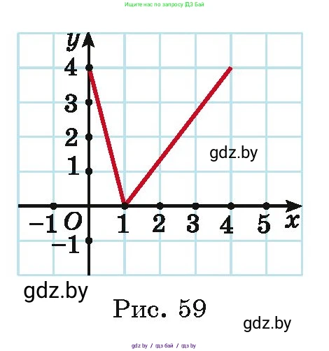 Алгебра, 11 класс Учебник, авторы: Арефьева Ирина Глебовна, Пирютко Ольга Николаевна, издательство Народная асвета, Минск, 2020, бирюзового цвета, страница 225, номер 437, Условие (продолжение 2)